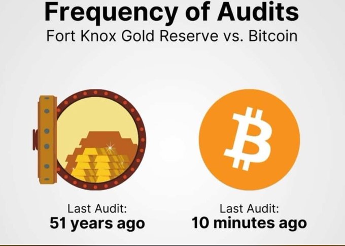 Frequency-Audit-Fort-Knox-Gold-Reserve-bitcoin