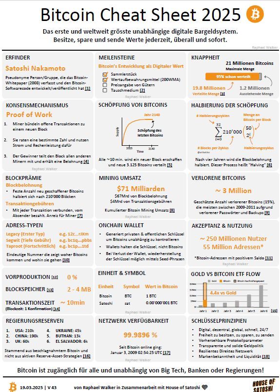 bitcoin-cheat-sheet-2025-house-of-satoshi