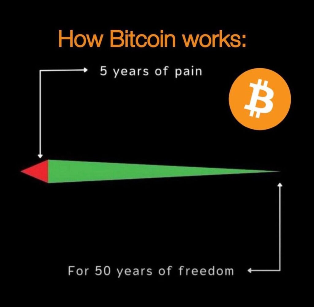 How Bitcoin Works