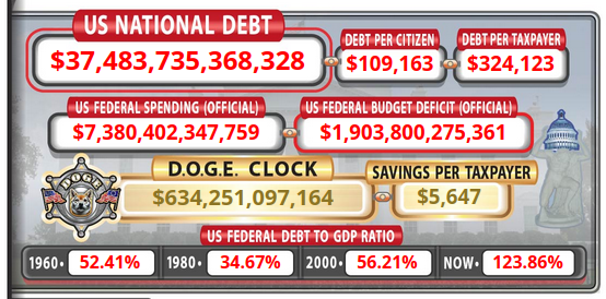 Staatsverschuldung der USA